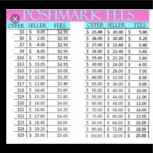 Please keep this in mind when making offers